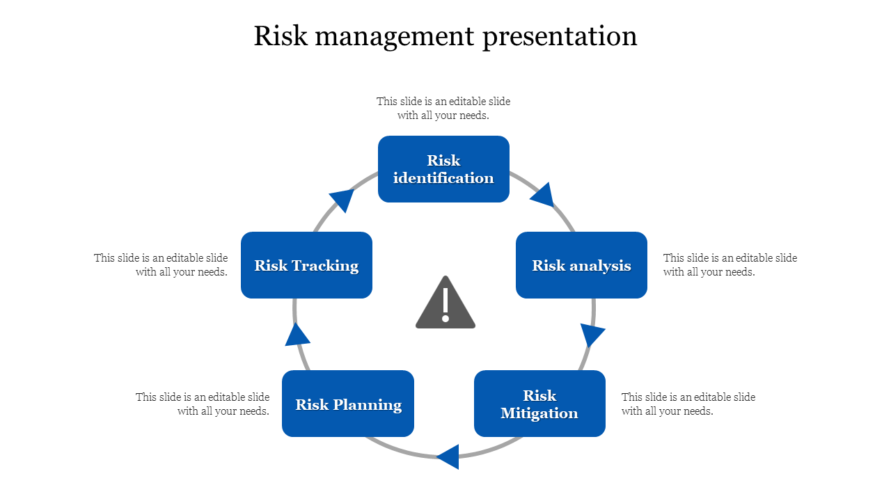 Free - Risk Management Presentation Template Slide Design